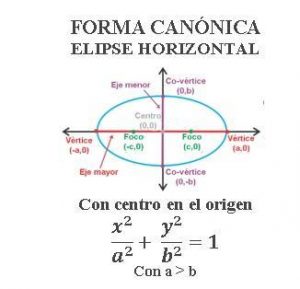 Formas Ordinaria Y General De La Ecuaci N De La Elipse Con Centro En El