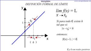 DEFINICIÓN FORMAL DE LIMITE Curso para la UNAM