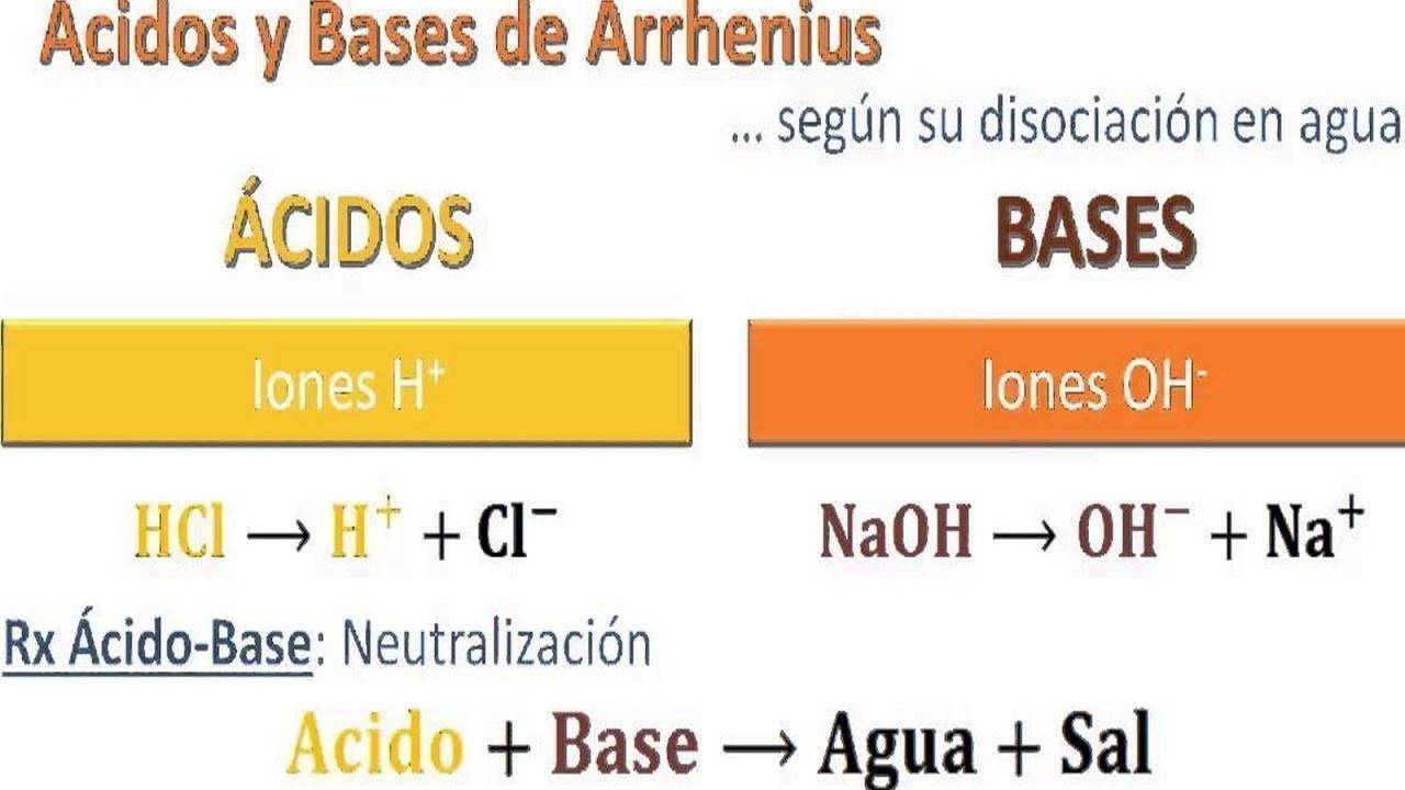 TEORÍAS ÁCIDOSBASE ARRHENIUS, BRÖNSTEDLOWRY Y LEWIS