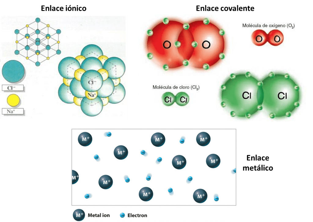 Como Se Calcula La Electronegatividad De Un Enlace Printable Templates Free 6098