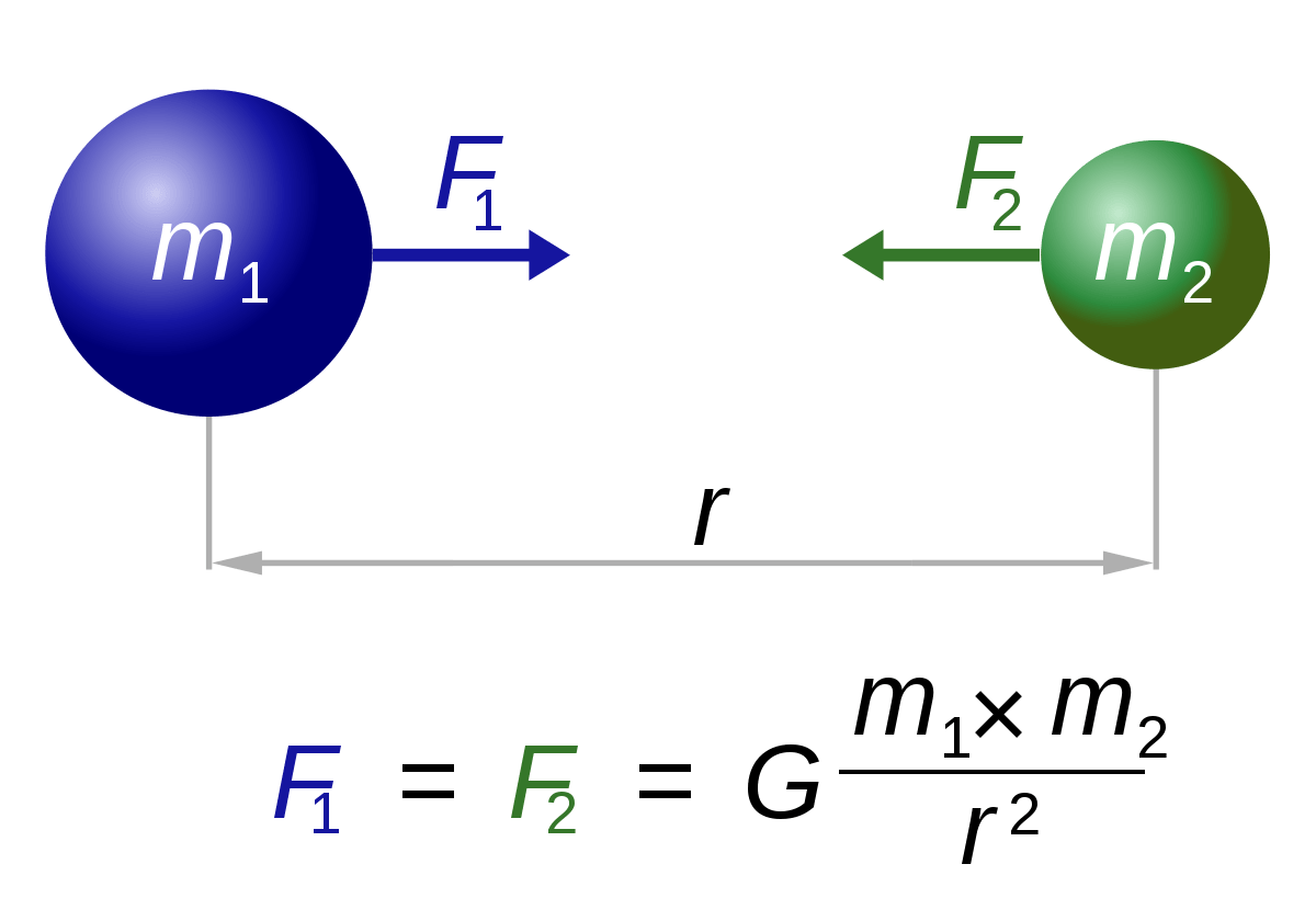 LEY DE LA GRAVITACIÓN UNIVERSAL. MOVIMIENTO DE PLANETAS - Curso Para La ...