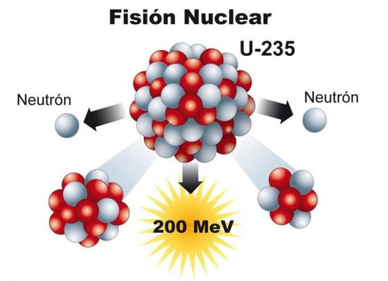 FisiÓn Y FusiÓn Nucleares Curso Para La Unam 2366