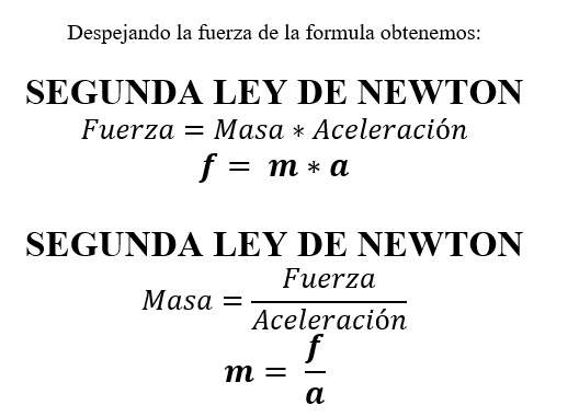 LA SEGUNDA LEY DE NEWTON - Curso para la UNAM