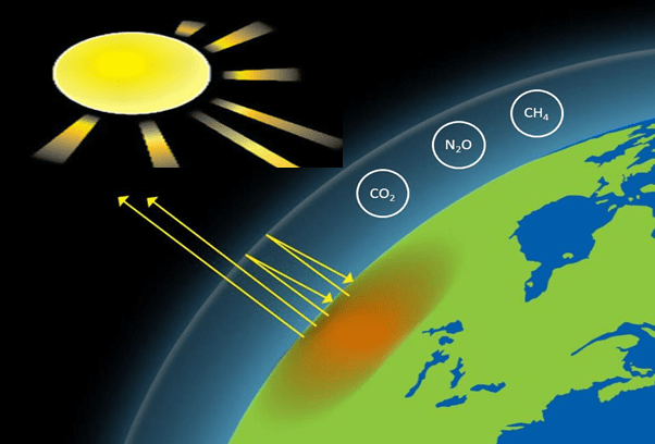 EL CAMBIO CLIMÁTICO GLOBAL: EL “EFECTO INVERNADERO” - Curso Para La UNAM