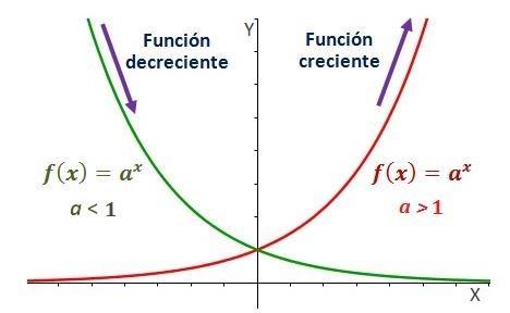 FUNCIONES EXPONENCIALES Y LOGARÍTMICAS - Curso Para La UNAM