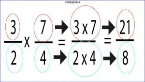 MULTIPLICACIÓN Y DIVISIÓN CON NÚMEROS REALES - Curso Para La UNAM