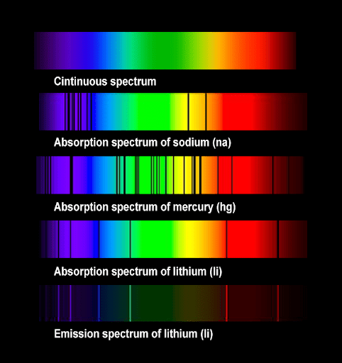 Introducir 112+ imagen espectroscopia y modelo atomico de bohr
