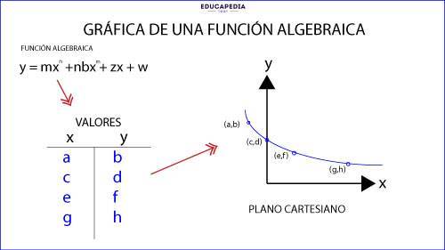 GrÁfica De Las Funciones Algebraicas Curso Para La Unam 8467