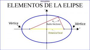 ELEMENTOS DE UNA ELIPSE - Curso Para La UNAM