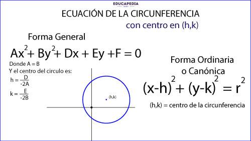 Ecuación De La Circunferencia Con Centro En H K En Las Formas
