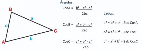 Ley De Los Senos Y Ley De Los Cosenos Curso Para La Unam 0753