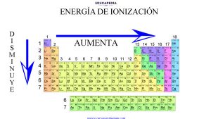 ENERGÍA DE IONIZACIÓN - Curso Para La UNAM