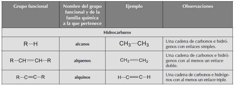 ALCANOS, ALQUENOS, ALQUINOS Y CÍCLICOS - Curso Para La UNAM